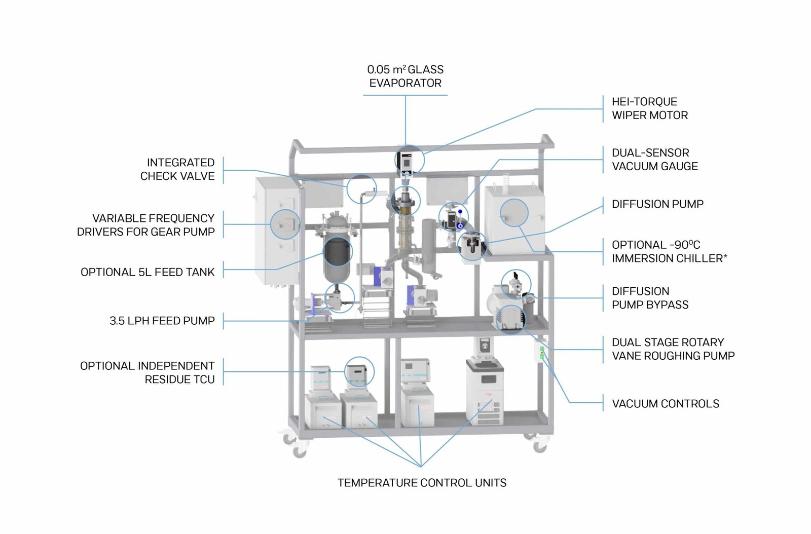 VKL 75 cannabis distillation equipment