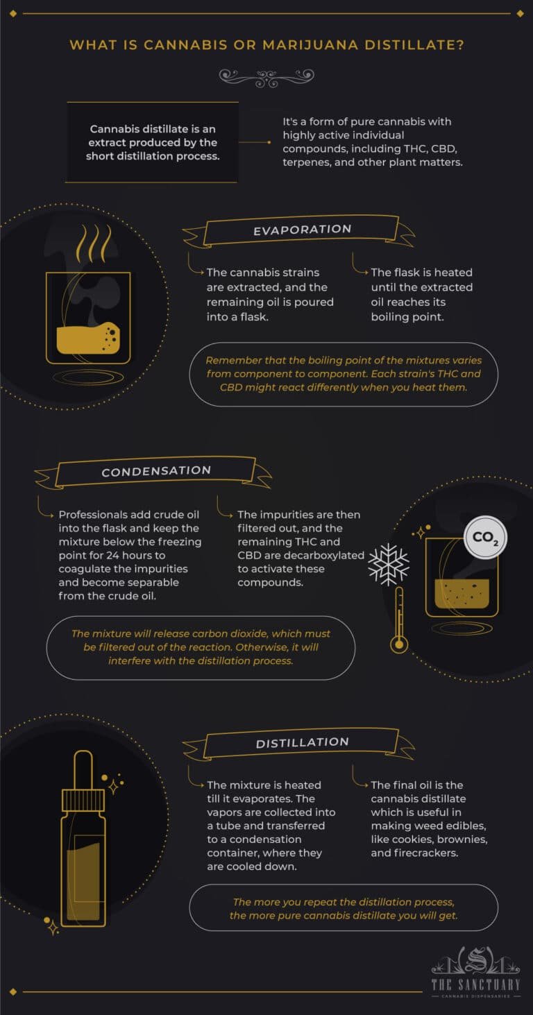 Guide to Using THCa Distillate in Edibles