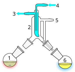 How Does Short Path Distillation Works