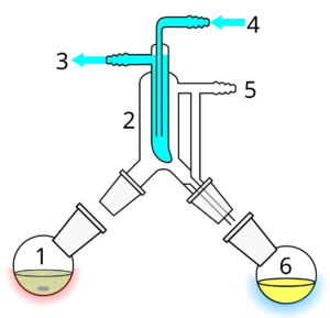 How Does Short Path Distillation Works