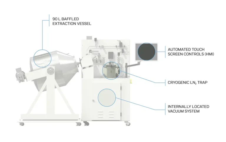 The Solution: STX 90 Solventless Terpene Extractor