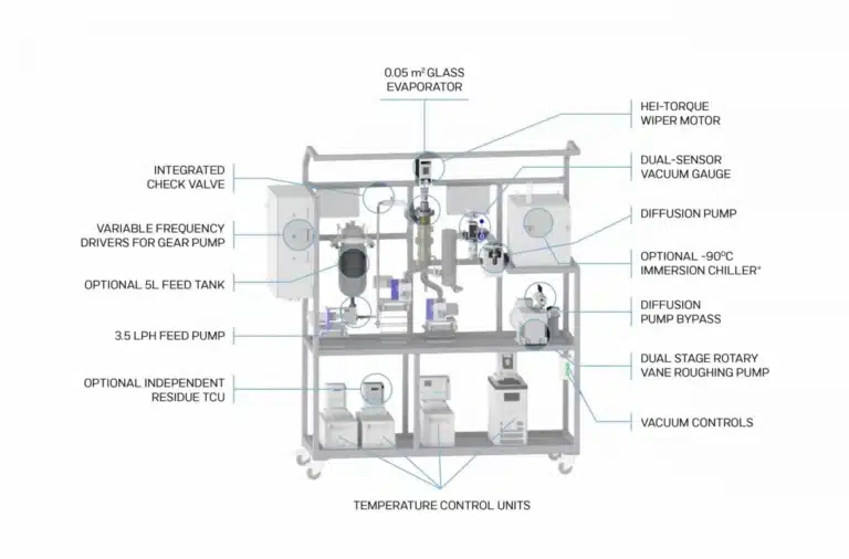 Understanding Short Path Distillation