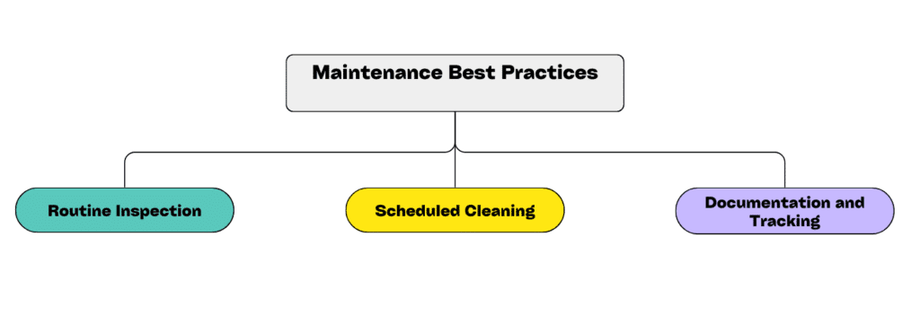 Maintenance Best Practices