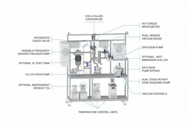 Understanding Distillation Equipment