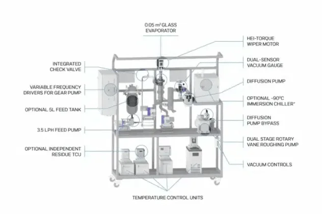 What is Short Path Distillation?