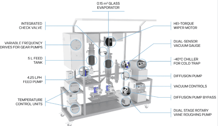 What is Wiped Film Distillation?