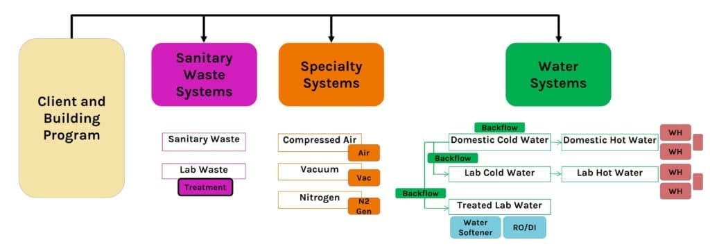 Facility Design and Infrastructure Considerations