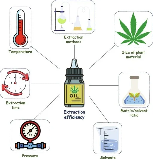 How to Select the Right Ethanol for Your Cannabis Extraction Needs