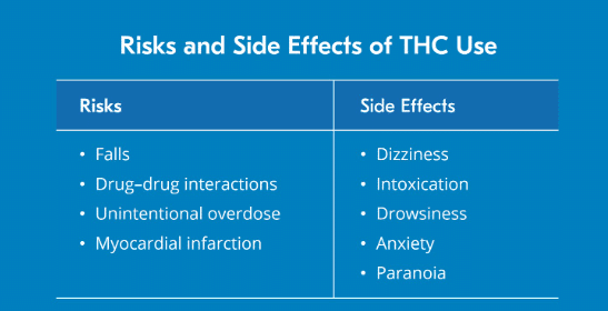 Risks and Side Effects of THC