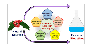 Advanced Extraction Techniques and Innovations