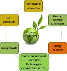 Environmental Sustainability in Extraction