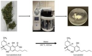 Methanol & Acetone