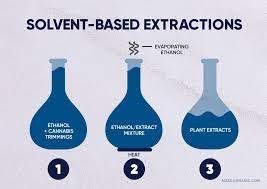 Solvent-Based Extraction