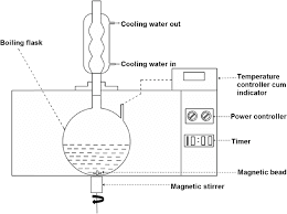 Water-Based Extraction